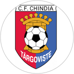 Chindia Targoviste